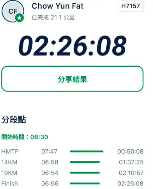 辟謠 周潤發否認患腫瘤 稱是皮下脂肪