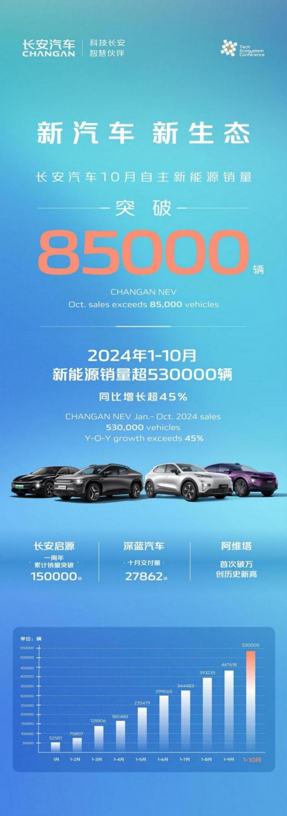 揭秘長(zhǎng)安“發(fā)展密碼”:數(shù)智賽道“先鋒”
