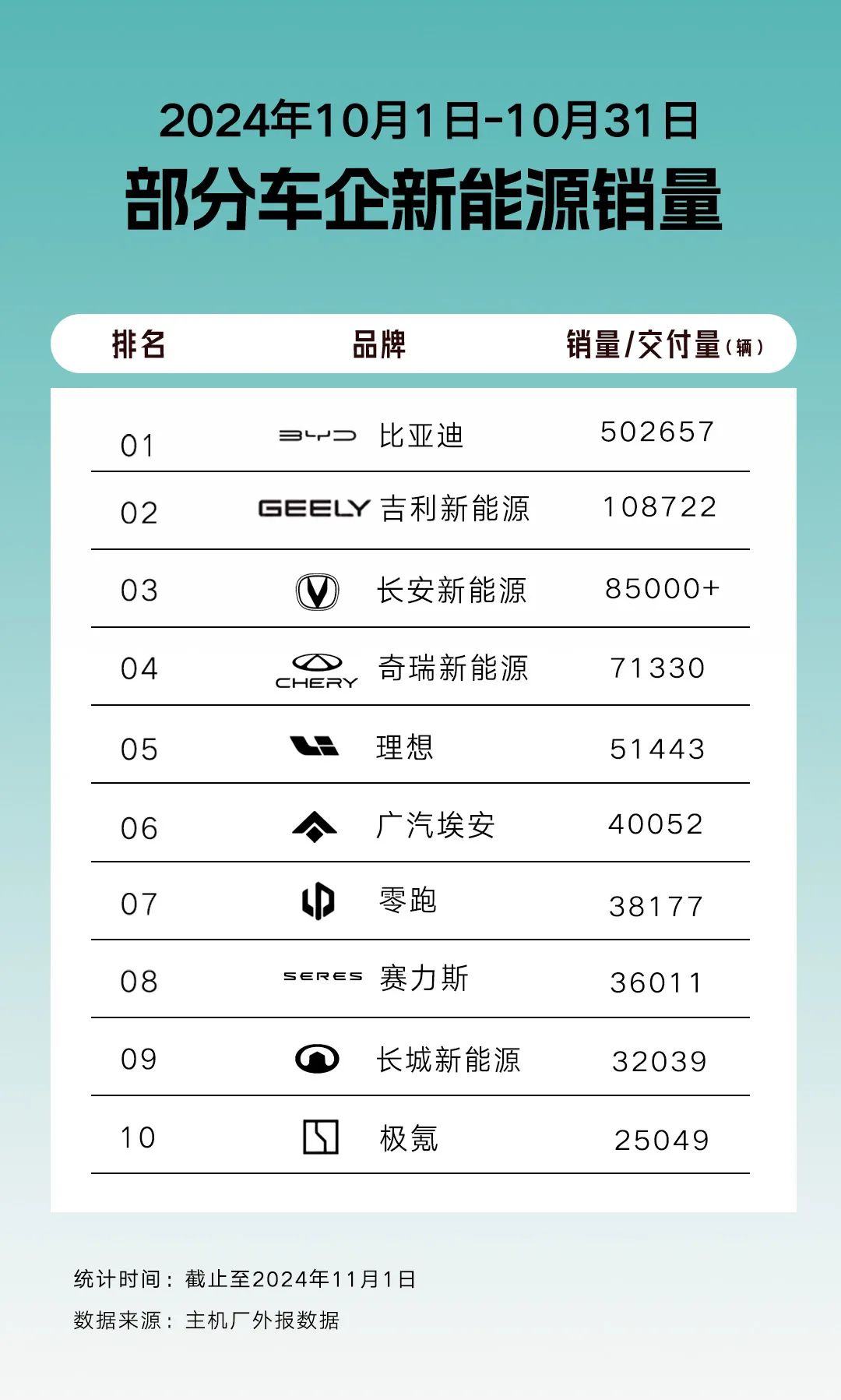 新能源暴增83%,各板塊銷量創(chuàng)紀(jì)錄,吉利是如何全面爆發(fā)的?
