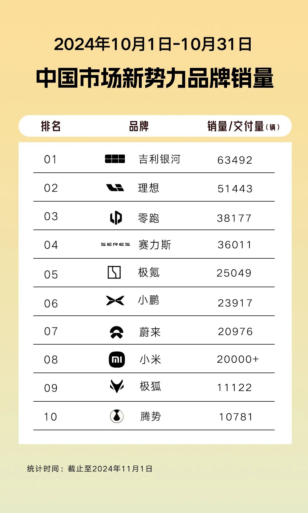 新能源暴增83%,各板塊銷量創(chuàng)紀(jì)錄,吉利是如何全面爆發(fā)的?