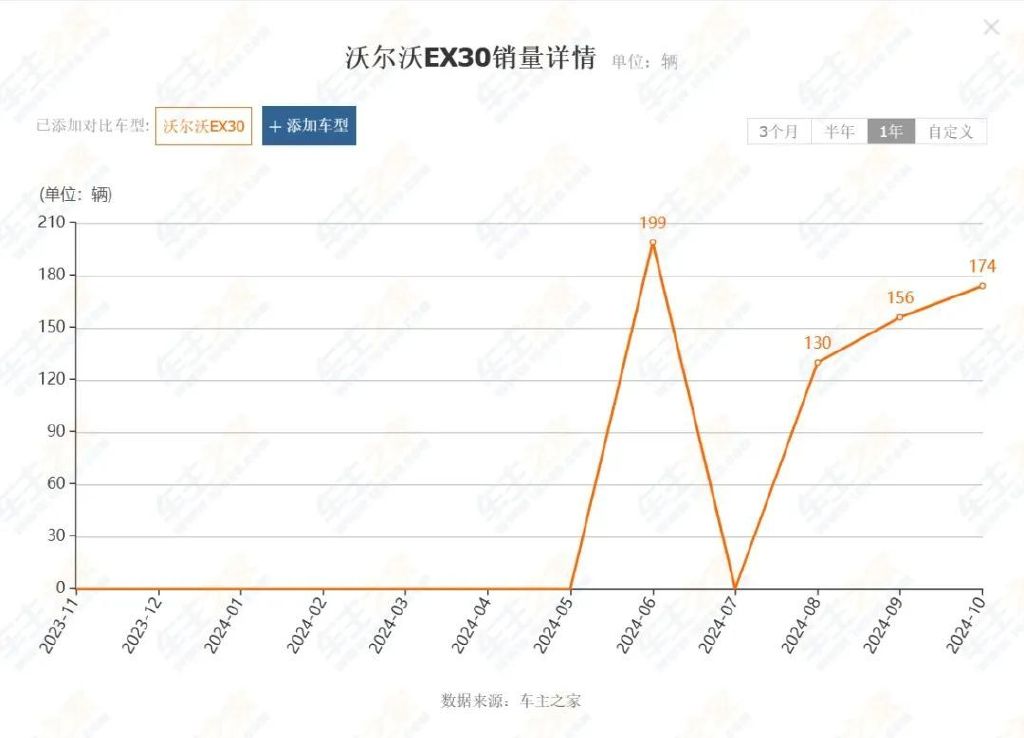 上市不久銷量就慘遭撲街!為何這三款新能源車會“夭折”?