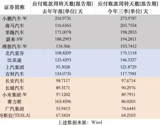 “壓價(jià)”未平,“拖款”又起!供應(yīng)商:我真的太難了