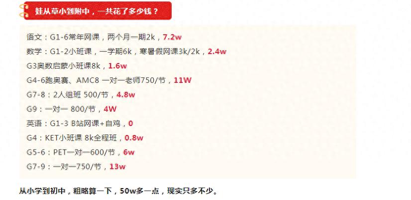 高中三年母親全程陪讀,花費(fèi)百萬,孩子考了382分,這該怨誰?