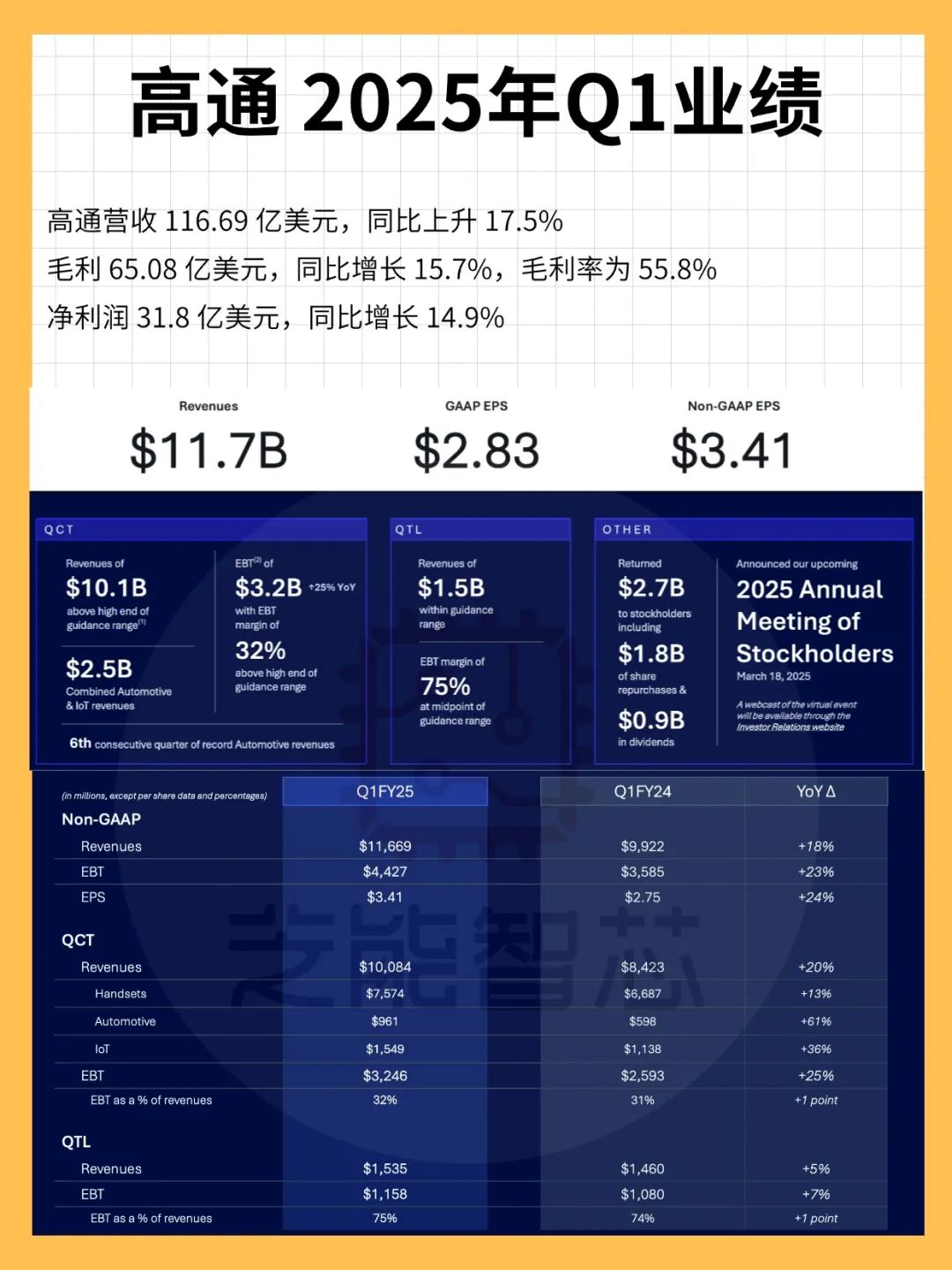 高通2025財年Q1財報深度分析:汽車業(yè)務增長60%