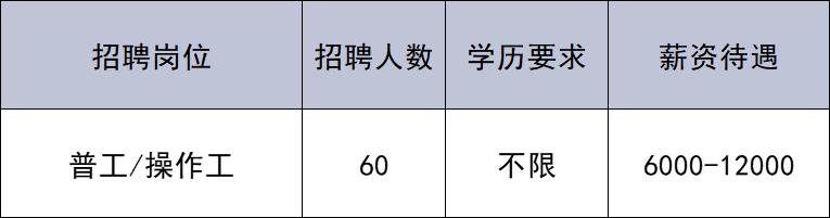 共招176人!通州最新招聘來啦~