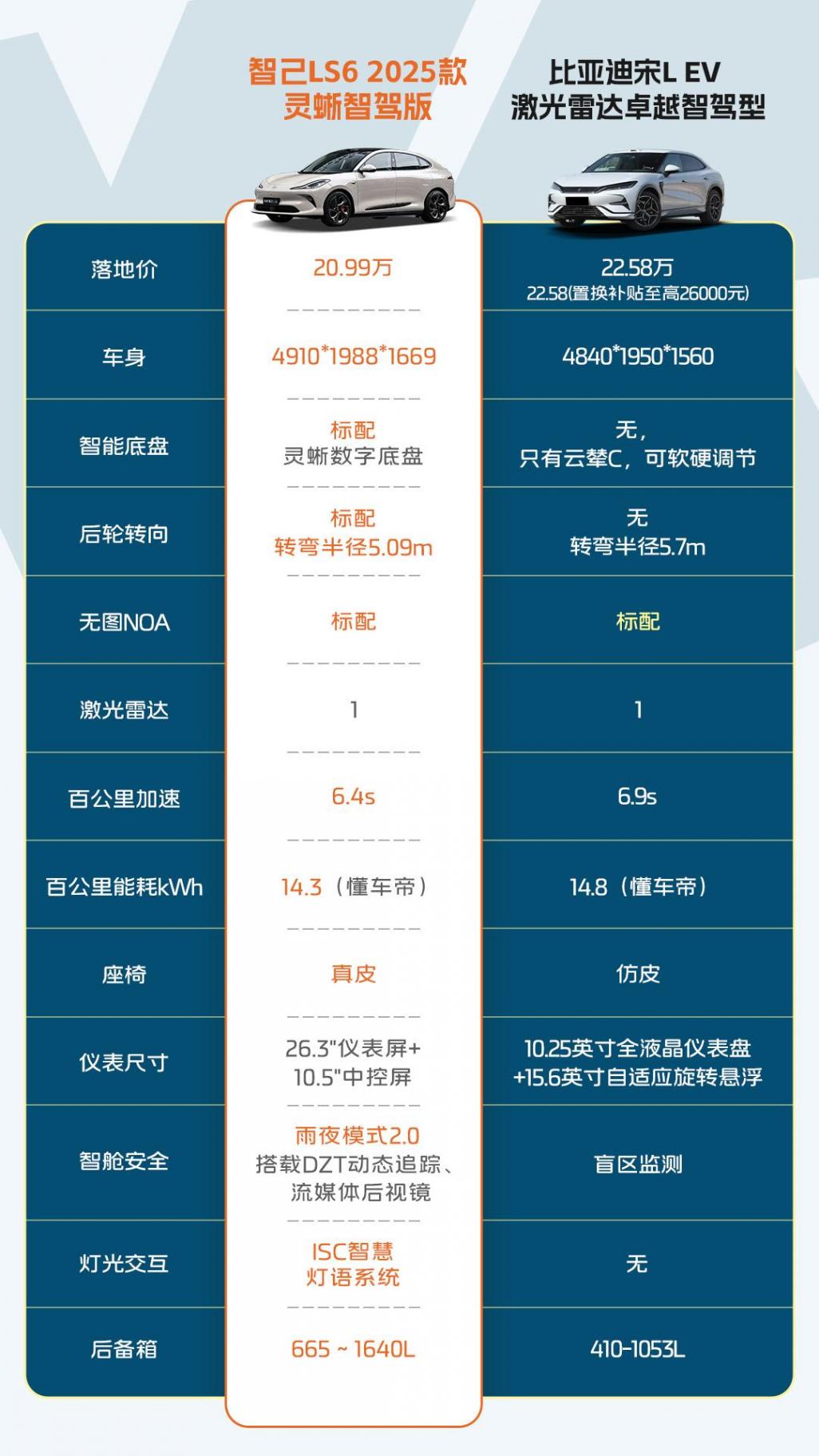 續(xù)航焦慮終結(jié)者?智己L6、小鵬P7+、極氪007實(shí)測揭曉答案