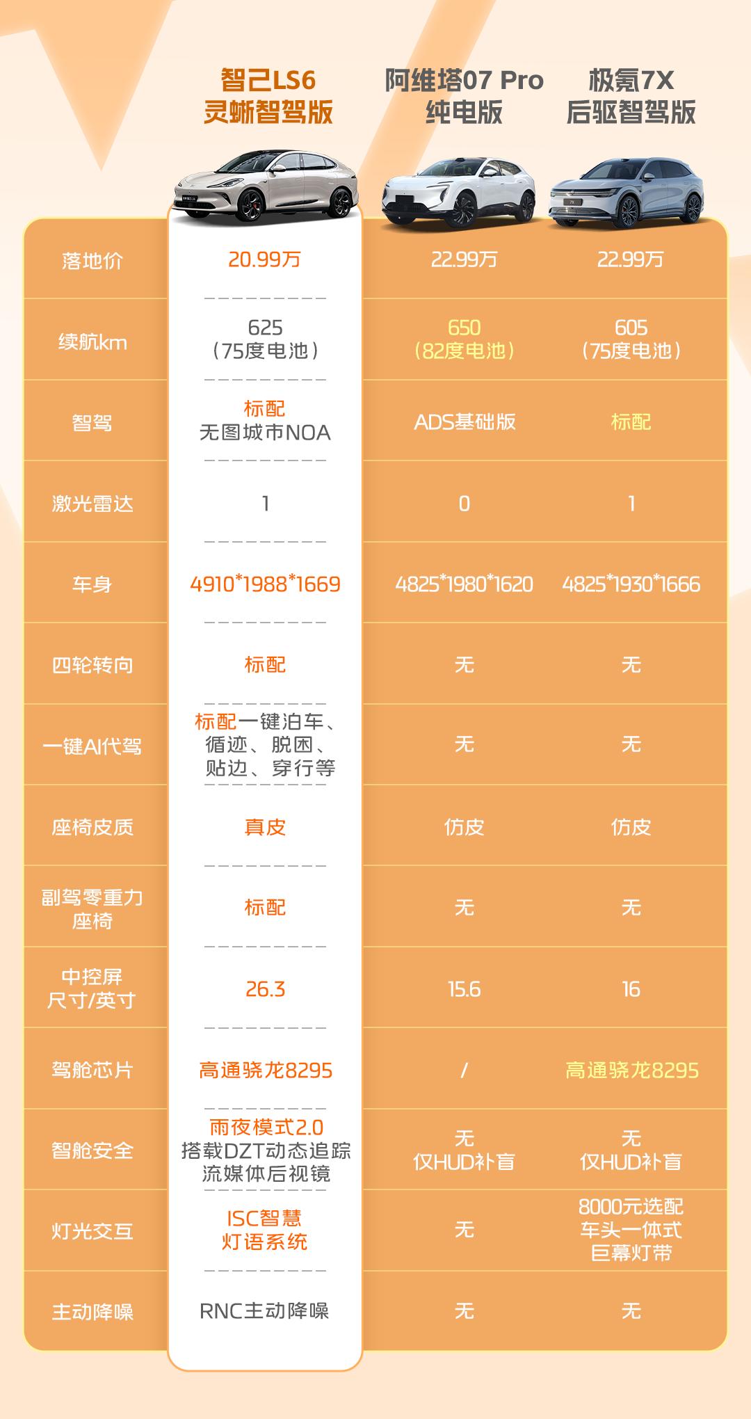 續(xù)航焦慮終結(jié)者?智己L6、小鵬P7+、極氪007實(shí)測揭曉答案
