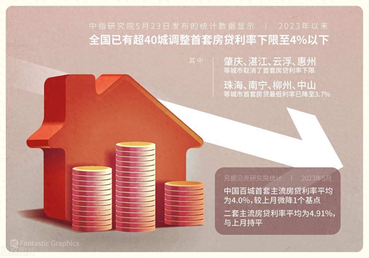 房貸利率降到3.3%,要不要改還款周期?一文教你省錢攻略