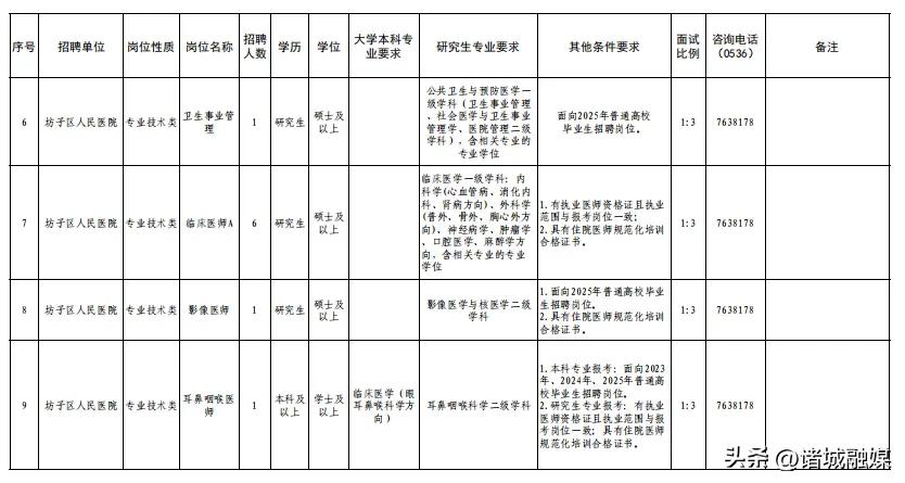 35名,事業(yè)單位公開招聘!報(bào)名入口