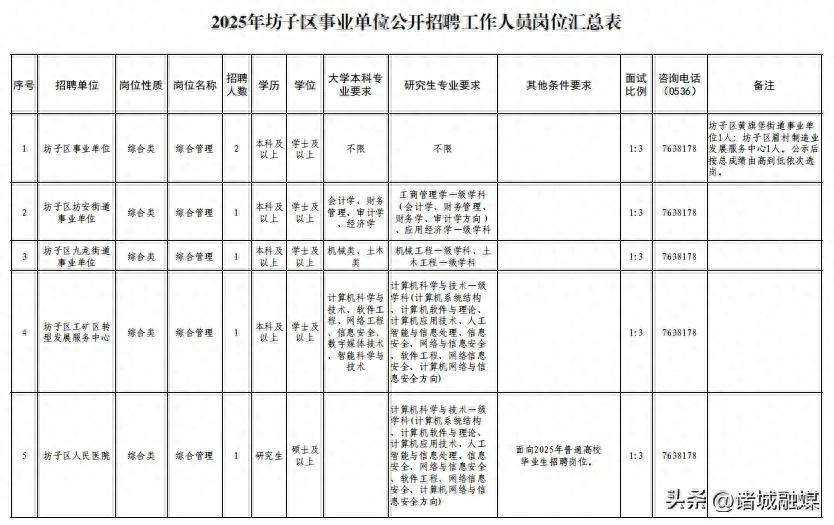 35名,事業(yè)單位公開招聘!報(bào)名入口