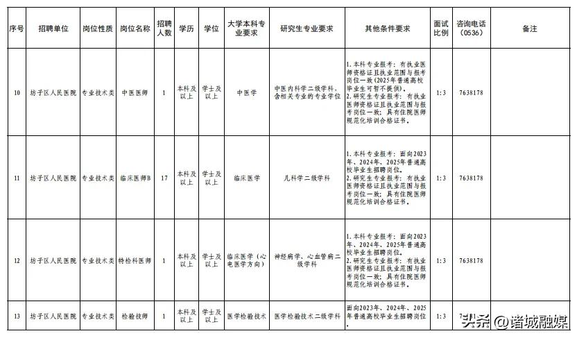 35名,事業(yè)單位公開招聘!報(bào)名入口
