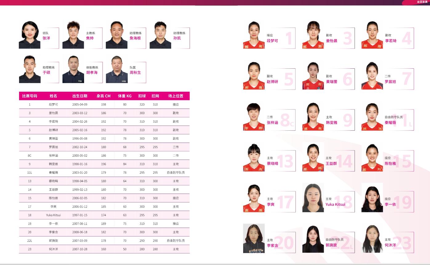 河南女排4個(gè)健將申請(qǐng)僅朱婷妹妹通過(guò)