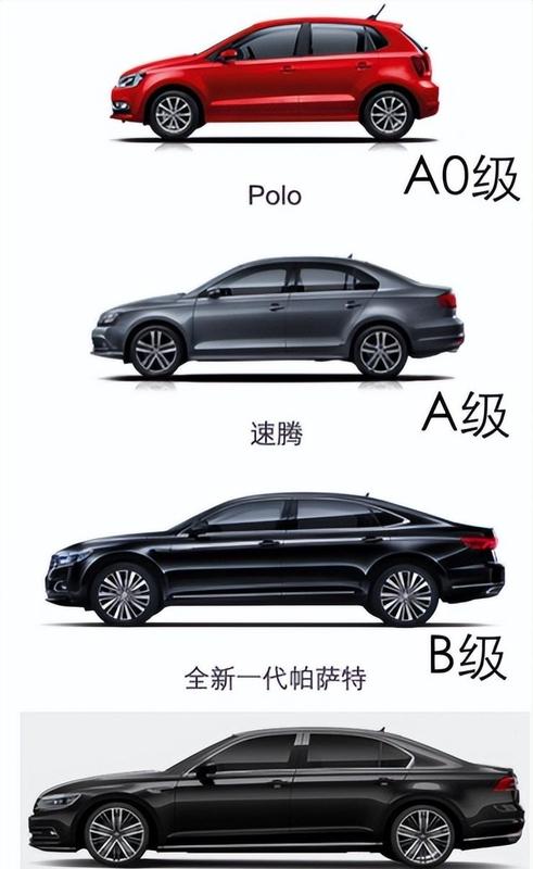 轎車分6個(gè)級別,怎么區(qū)分?原來我們都被大眾帶跑偏了