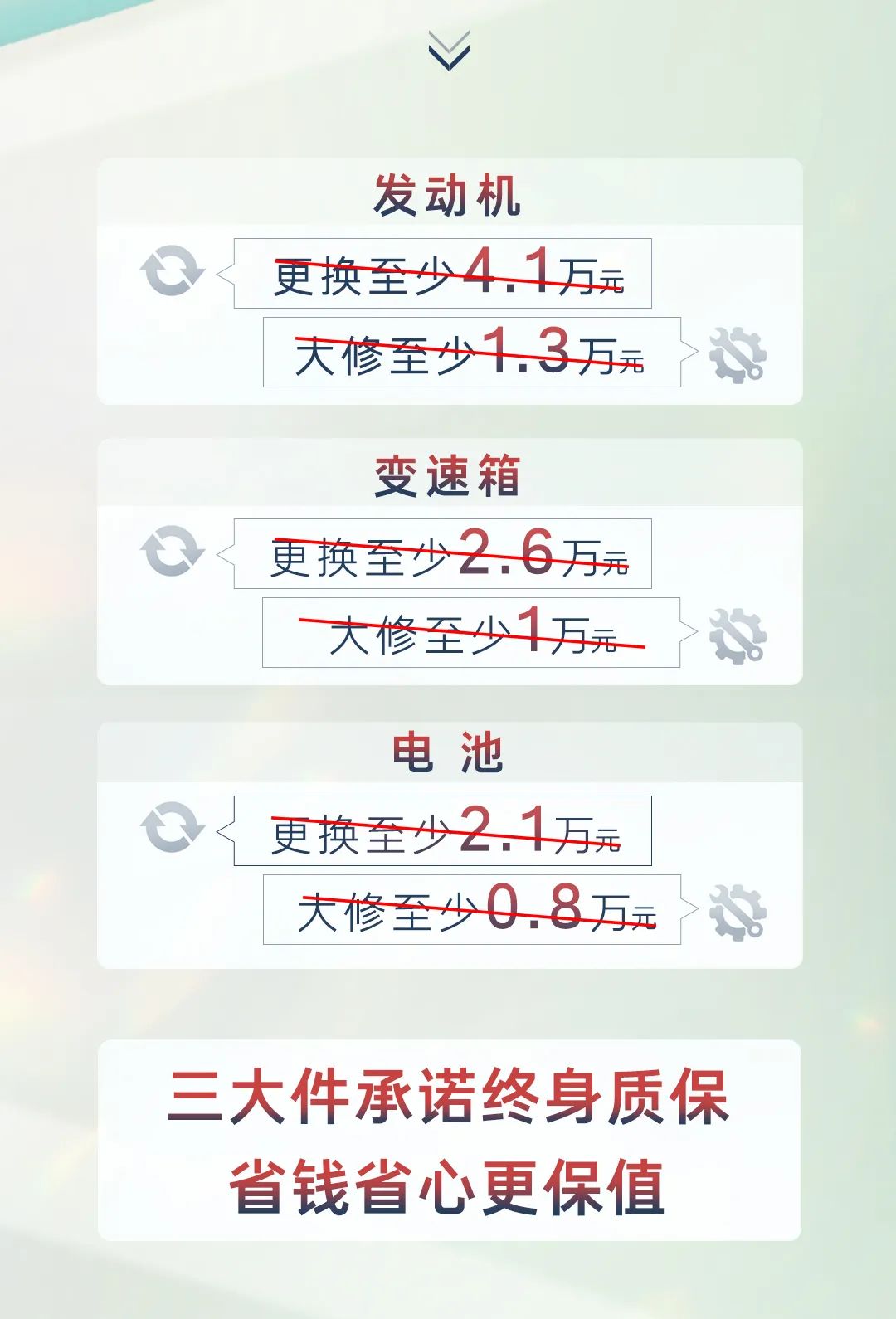 廣汽豐田全系 5 款車推出終身質(zhì)保權(quán)益:發(fā)動(dòng)機(jī)、變速箱、混動(dòng)動(dòng)力電池