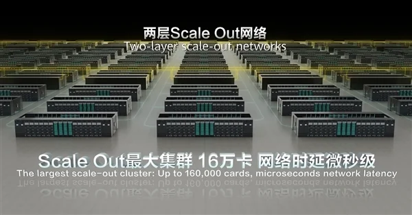 推理效率超NV H100！華為展示CloudMatrix 384“超級AI服務器”：384顆昇騰NPU+192顆鯤鵬CPU全對等互聯(lián)