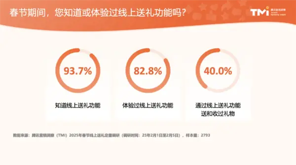 微信也沒想到 小藍(lán)包會(huì)被玩成這個(gè)樣子吧