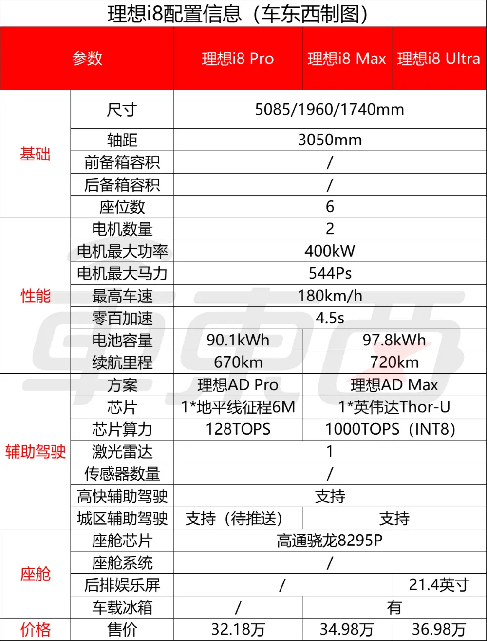 長(zhǎng)城高層人事巨震！三大核心品牌換帥，引入新勢(shì)力背景高管