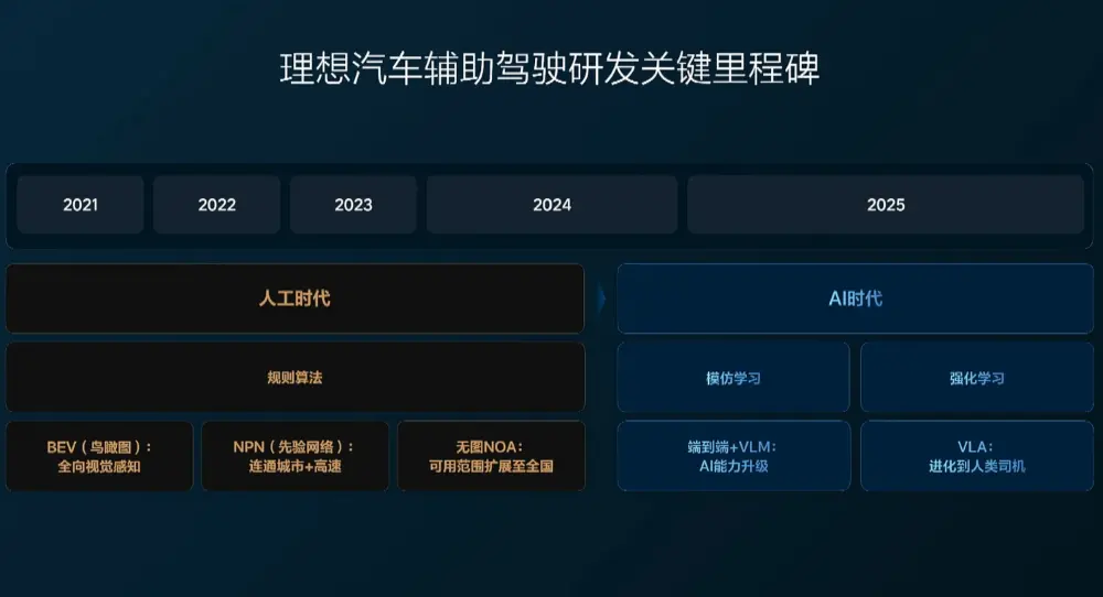長(zhǎng)城高層人事巨震！三大核心品牌換帥，引入新勢(shì)力背景高管