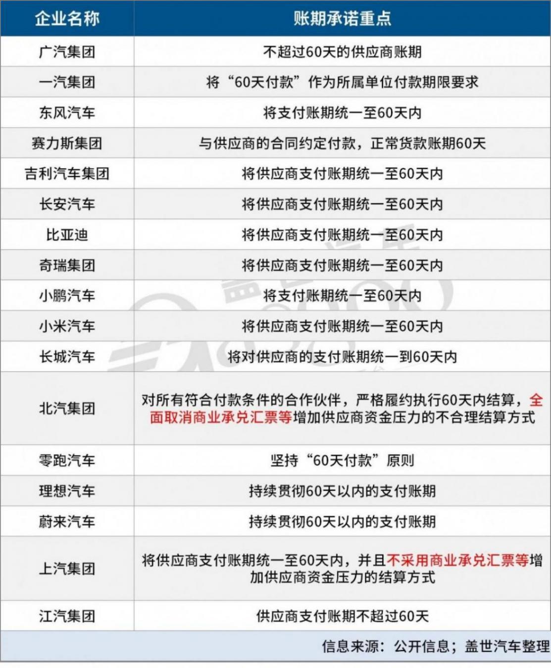 中國汽車工業協會死磕供應商賬款支付痛點,實操性規范來了 死磕供應商賬款支付痛點,實操性規范來了