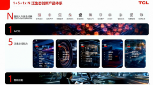 TCL：AI+生態驅動的座艙重塑探索