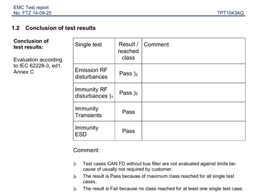 思瑞浦TPT1043AQ:以高適配、強抗擾與全國產(chǎn)化,打造車載CAN收發(fā)器標桿產(chǎn)品 思瑞浦TPT1043AQ:以高適配、強抗擾與全國產(chǎn)化,打造車載CAN收發(fā)器標桿產(chǎn)品