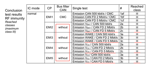 思瑞浦TPT1043AQ:以高適配、強抗擾與全國產(chǎn)化,打造車載CAN收發(fā)器標桿產(chǎn)品 思瑞浦TPT1043AQ:以高適配、強抗擾與全國產(chǎn)化,打造車載CAN收發(fā)器標桿產(chǎn)品