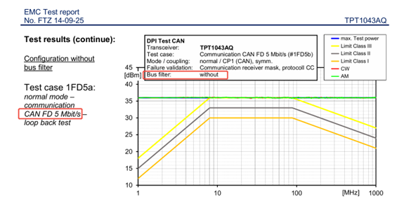 思瑞浦TPT1043AQ:以高適配、強抗擾與全國產(chǎn)化,打造車載CAN收發(fā)器標桿產(chǎn)品 思瑞浦TPT1043AQ:以高適配、強抗擾與全國產(chǎn)化,打造車載CAN收發(fā)器標桿產(chǎn)品