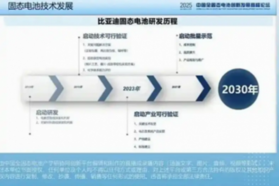 比亞迪固態電池“亮家底” 2027年千輛示范裝車 比亞迪固態電池“亮家底” 2027年千輛示范裝車